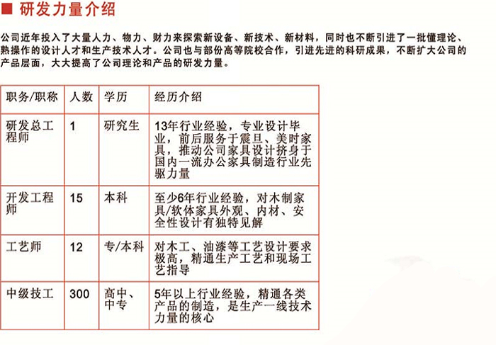 鴻業家具研發團隊